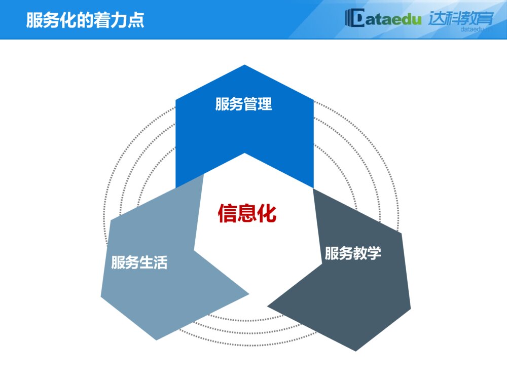 江苏达科智慧校园解决方案介绍11