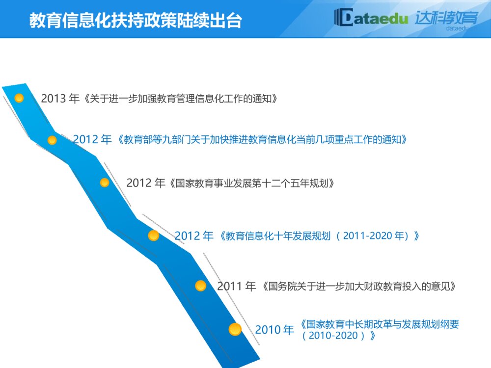 江苏达科智慧校园解决方案介绍4
