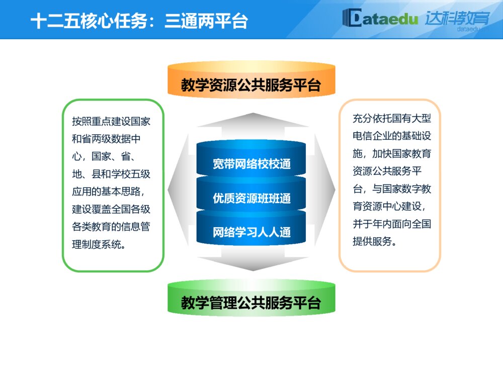 江苏达科智慧校园解决方案介绍5
