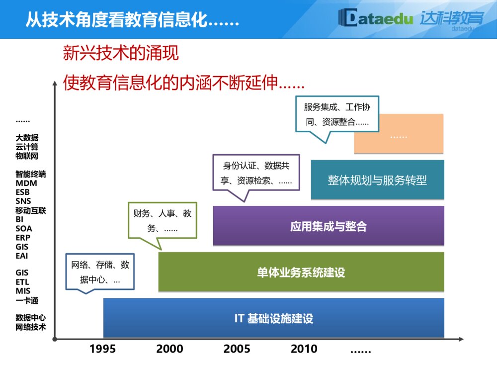 江苏达科智慧校园解决方案介绍6