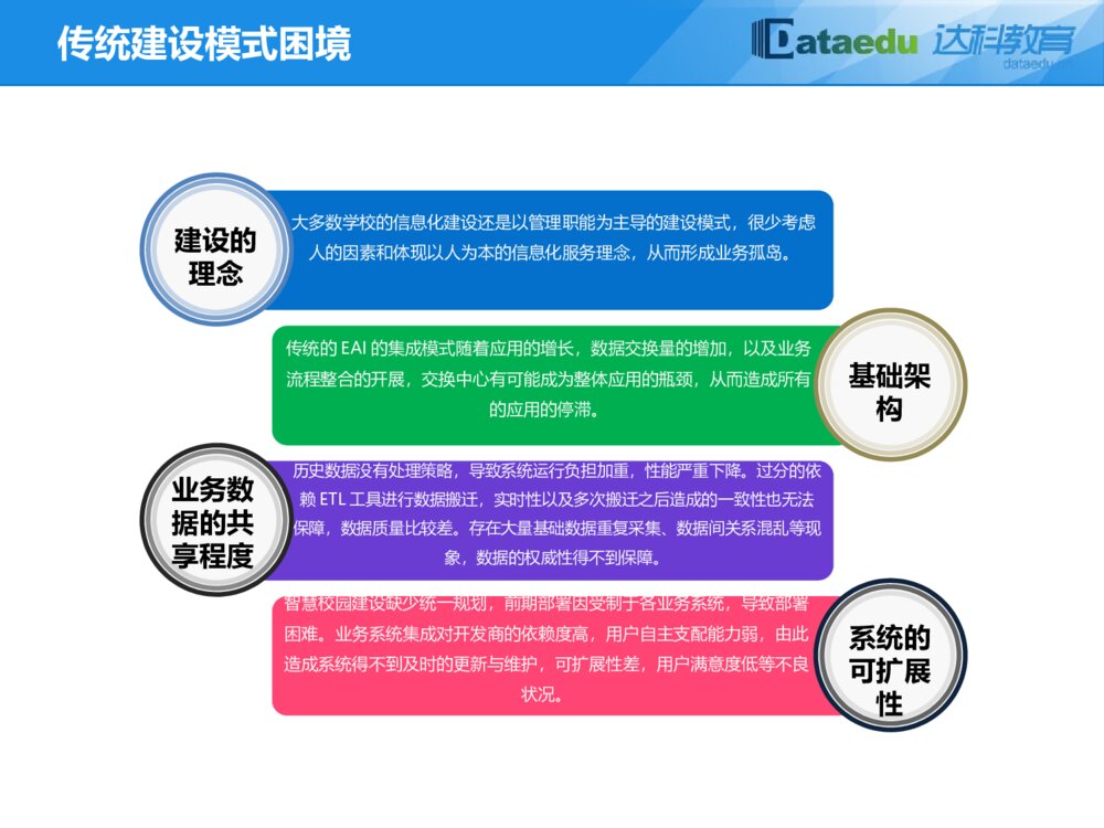 江苏达科智慧校园解决方案介绍7