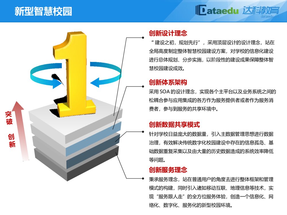江苏达科智慧校园解决方案介绍8