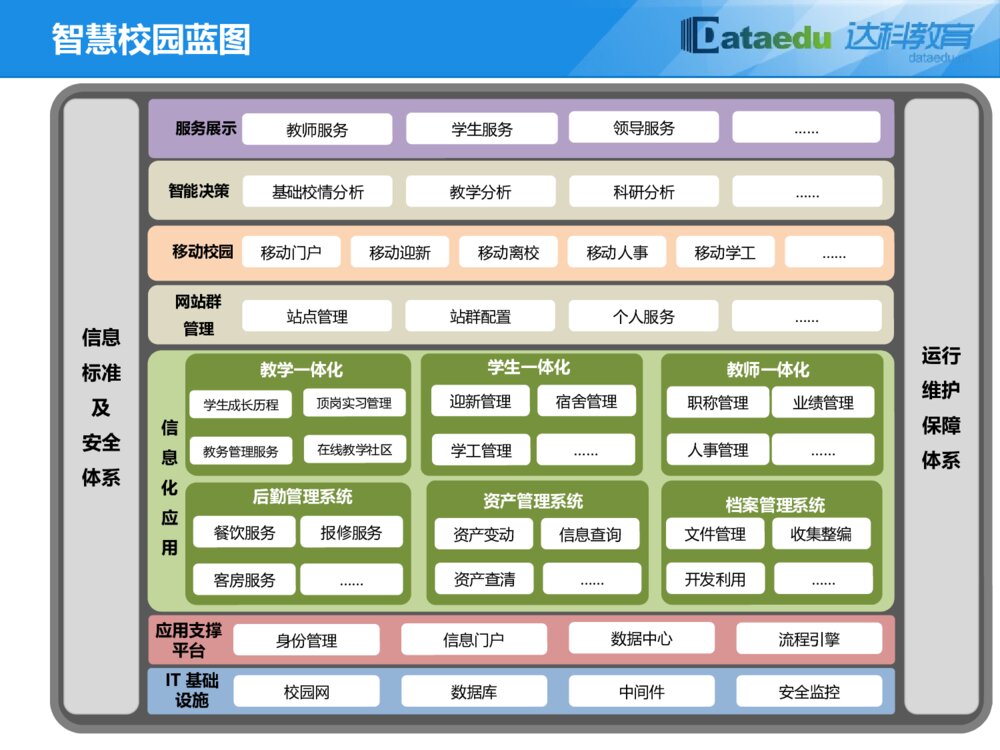 江苏达科智慧校园解决方案介绍9