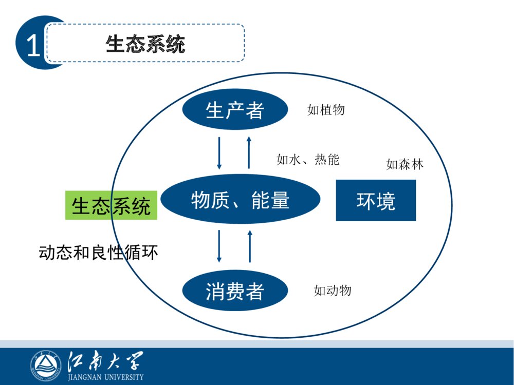 生态系统视角下的智慧校园建设方案11