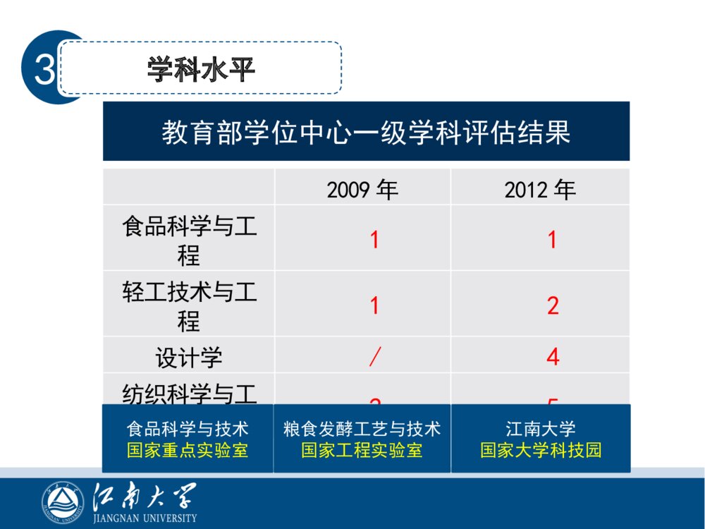 生态系统视角下的智慧校园建设方案5