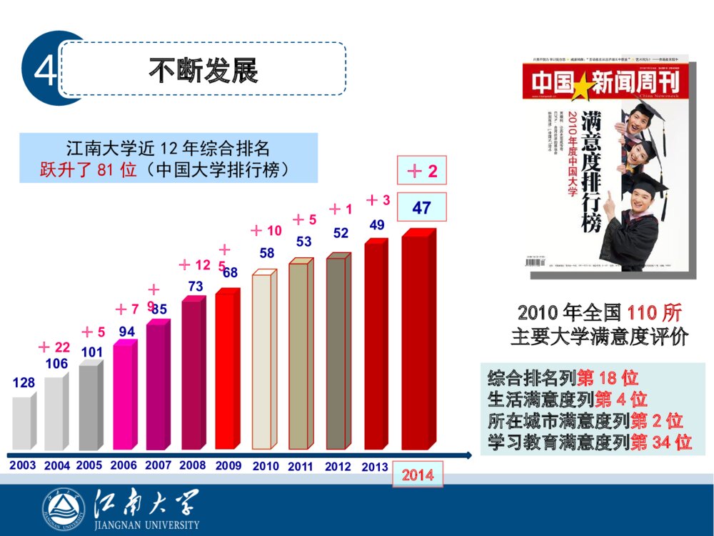 生态系统视角下的智慧校园建设方案6