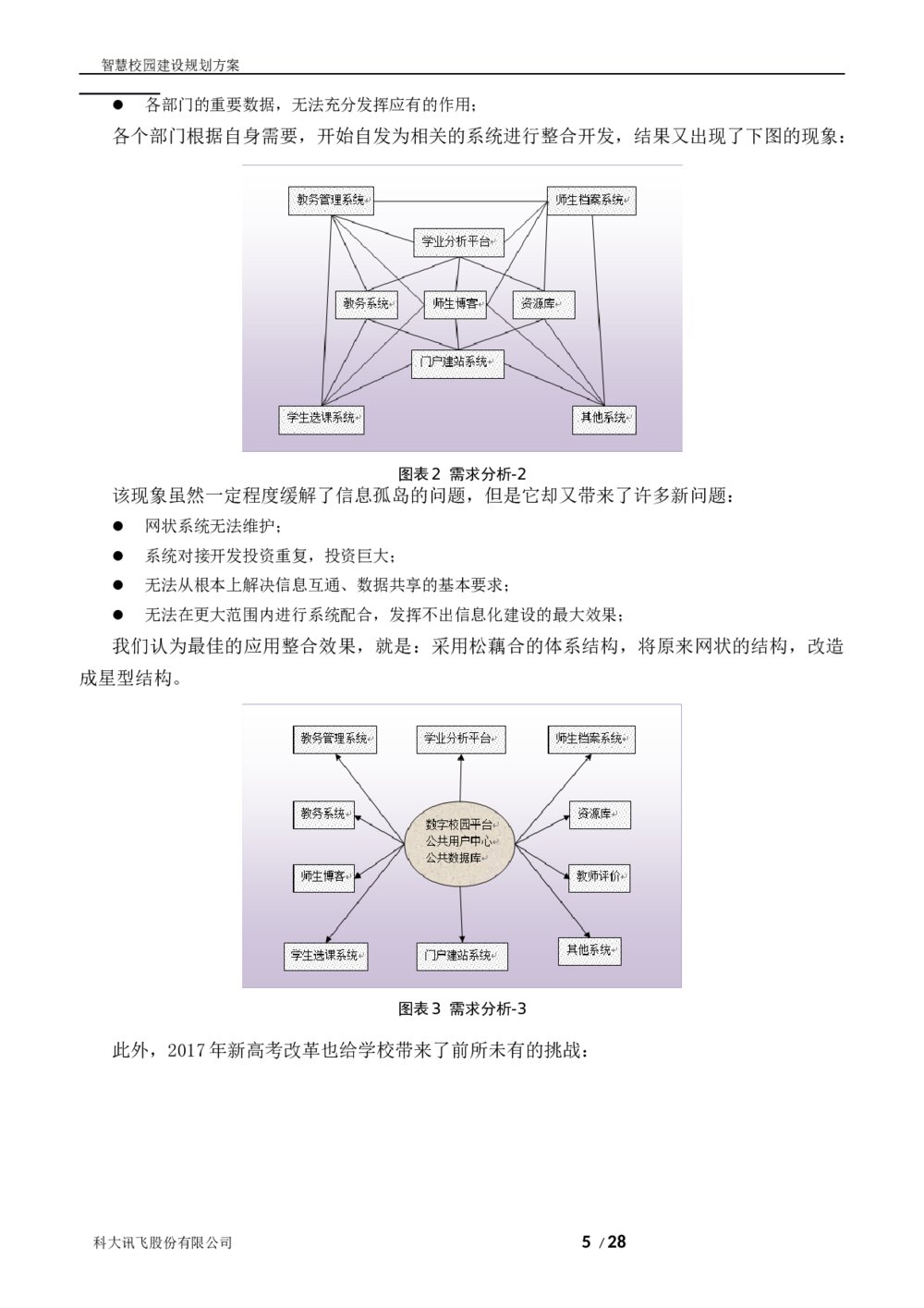 科大讯飞智慧校园建设规划方案5