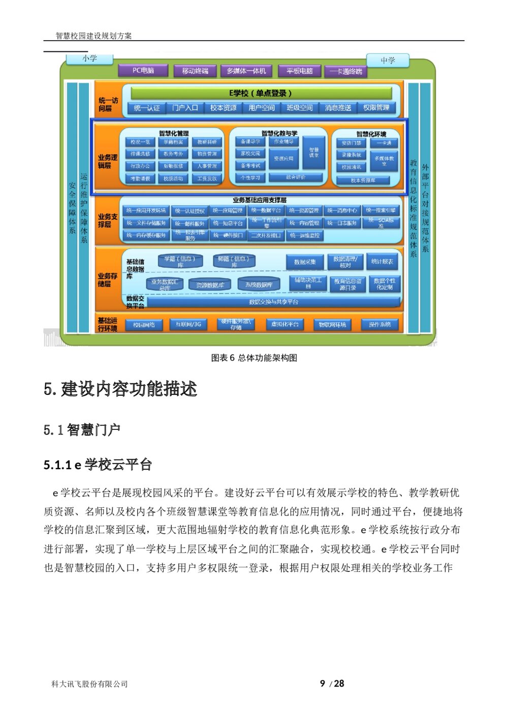 科大讯飞智慧校园建设规划方案9