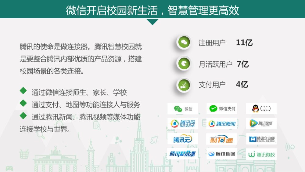 腾讯智慧校园职教版产品项目介绍3