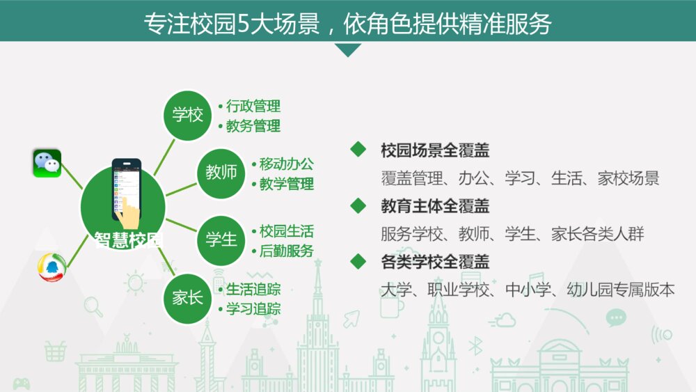 腾讯智慧校园职教版产品项目介绍4