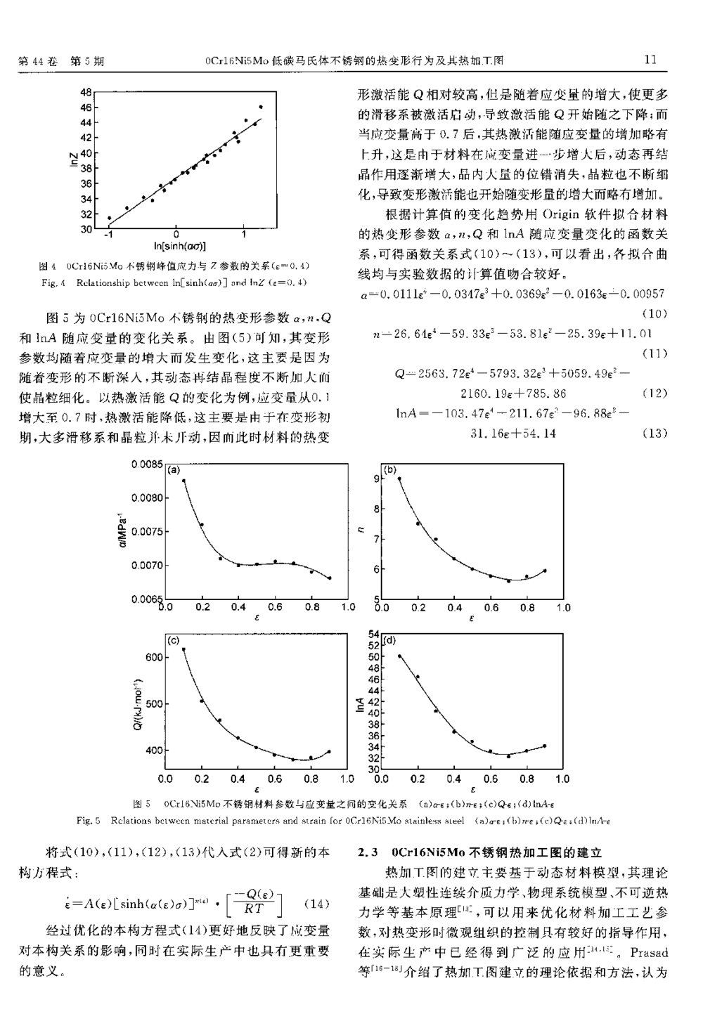 0Cr16Ni5Mo低碳马氏体不锈钢的热变形行为及其热加工图4