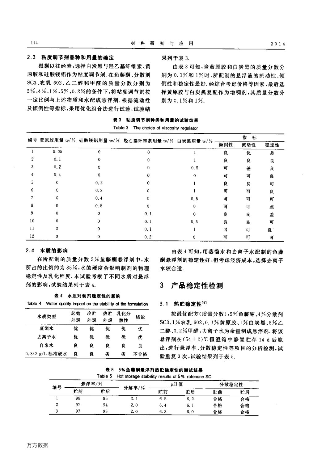 5%鱼藤酮悬浮剂的研制3
