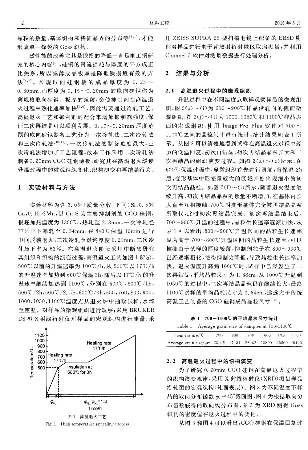 0.20mm CGO硅钢高温退火Goss晶粒起源及异常长大行为研究2