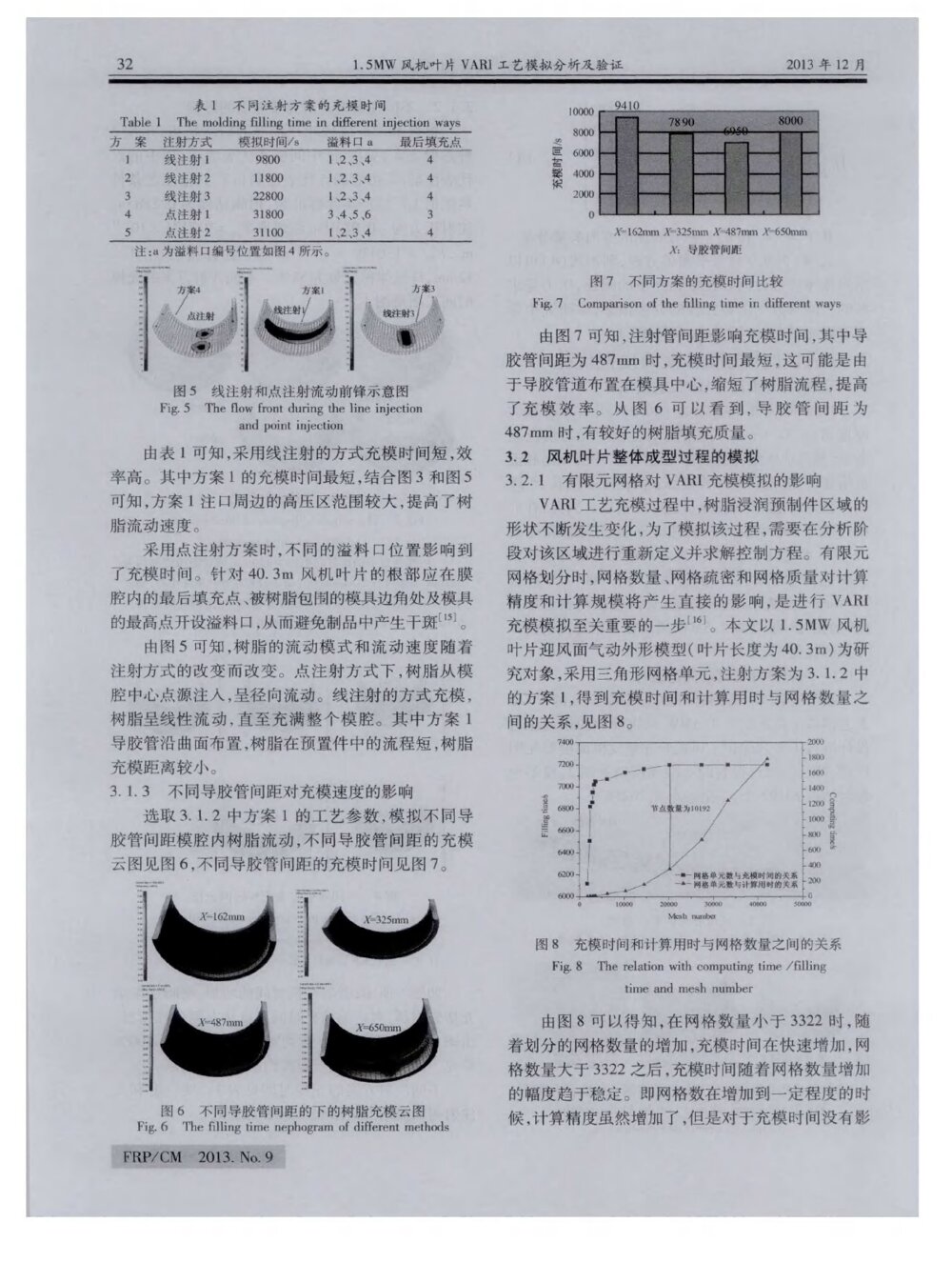 1.5MW风机叶片VARI工艺模拟分析及验证3