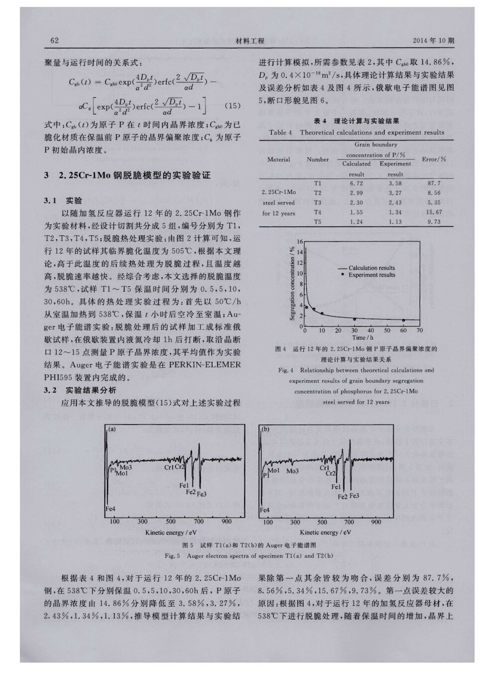 2.25Cr-1Mo钢后续热处理中的磷偏聚行为4