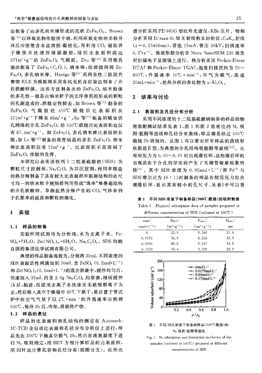 “珠串”堆叠超结构的介孔铁酸锌的制备与表征2