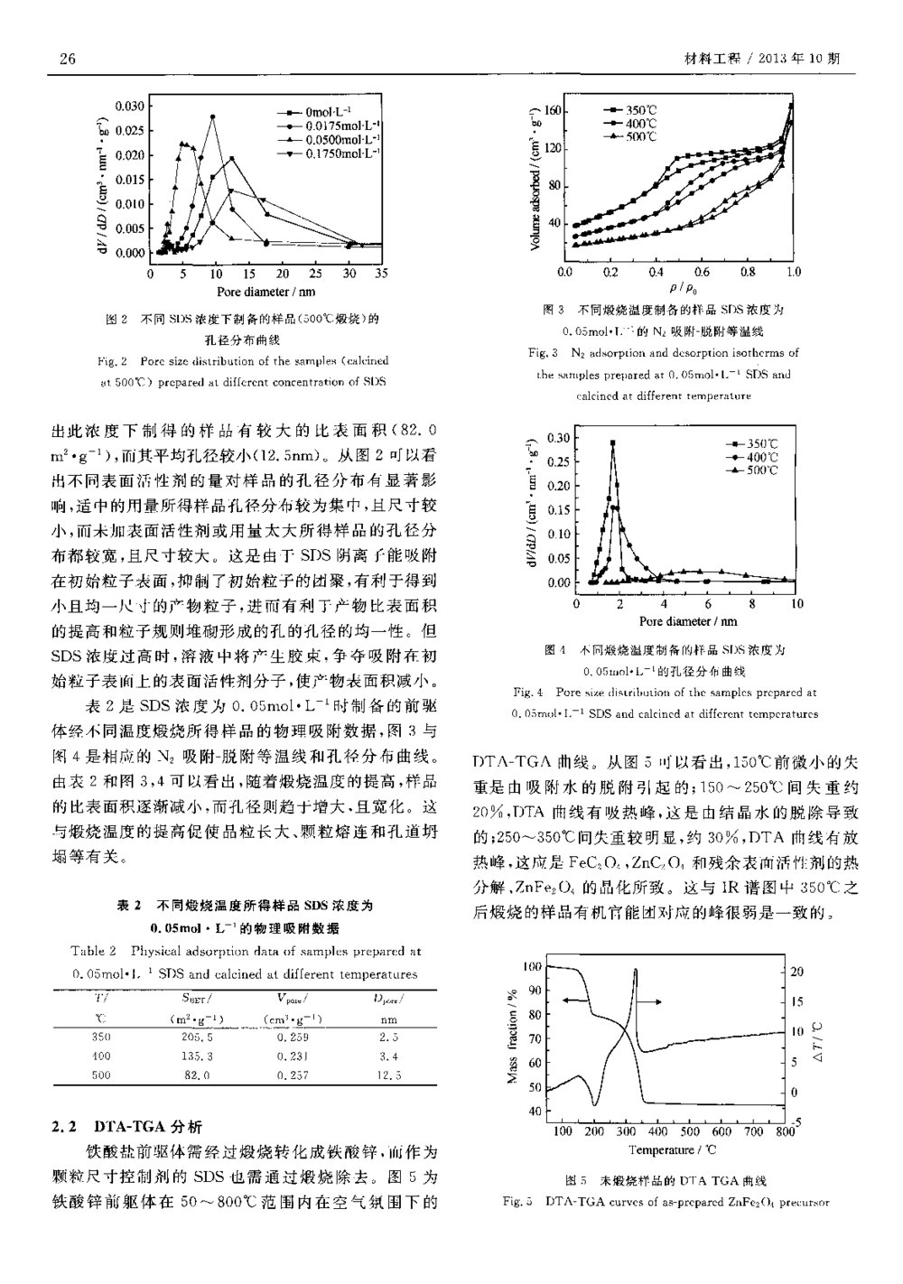 “珠串”堆叠超结构的介孔铁酸锌的制备与表征3