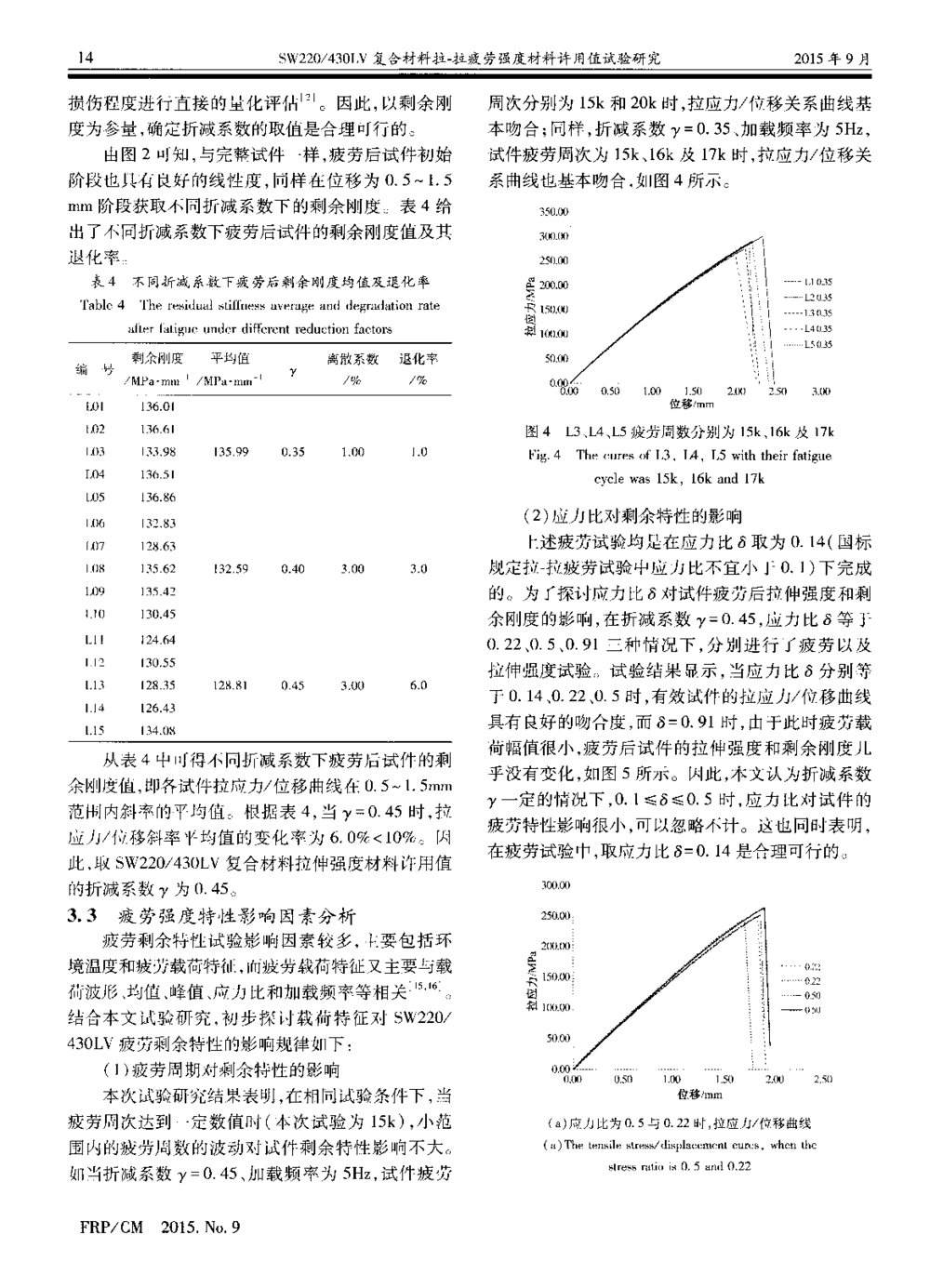 430LV复合材料拉-拉疲劳强度材料许用值试验研究4