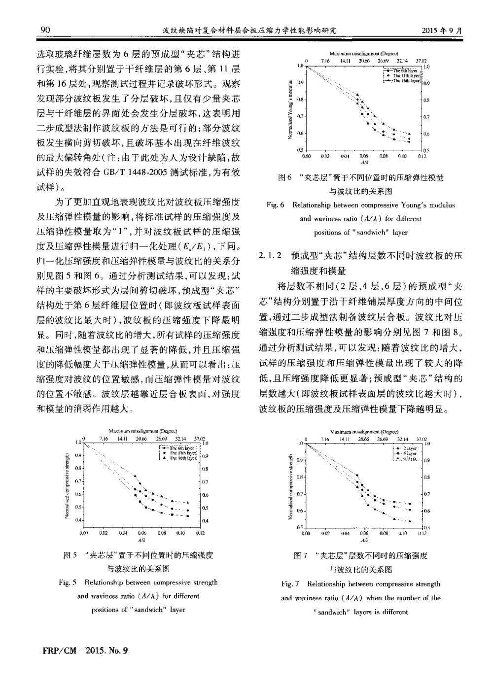 波纹缺陷对复合材料层合板压缩力学性能影响研究4