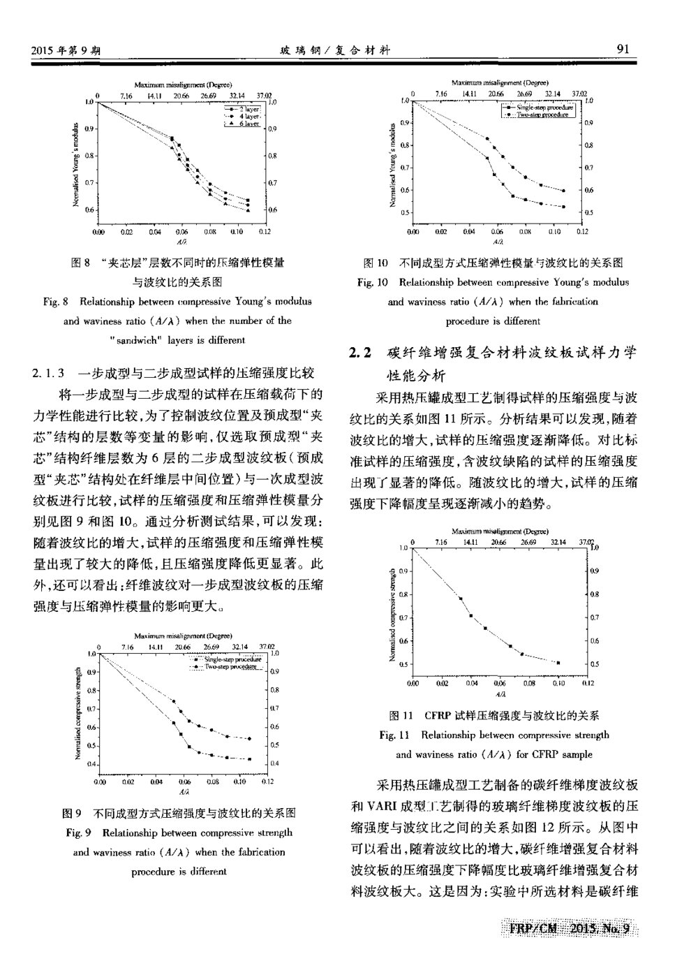 波纹缺陷对复合材料层合板压缩力学性能影响研究5