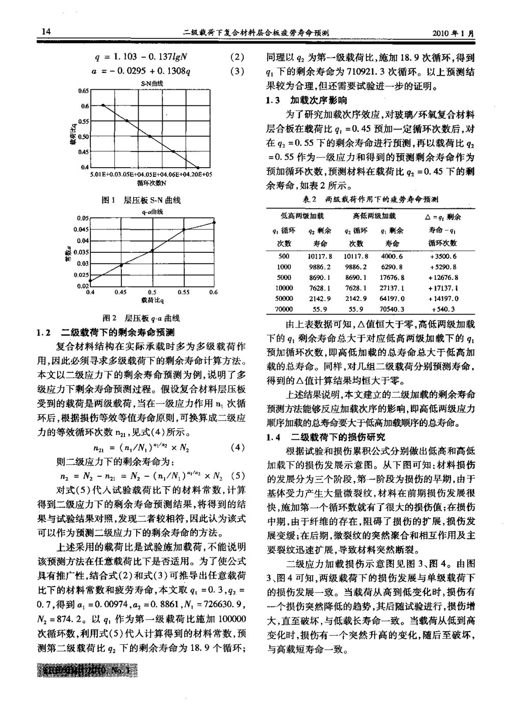 二级载荷下复合材料层合板疲劳寿命预测2