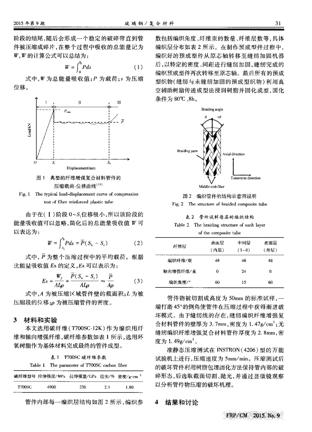 缝纫增强对碳纤维编织复合材料管件能量吸收性能的影响3