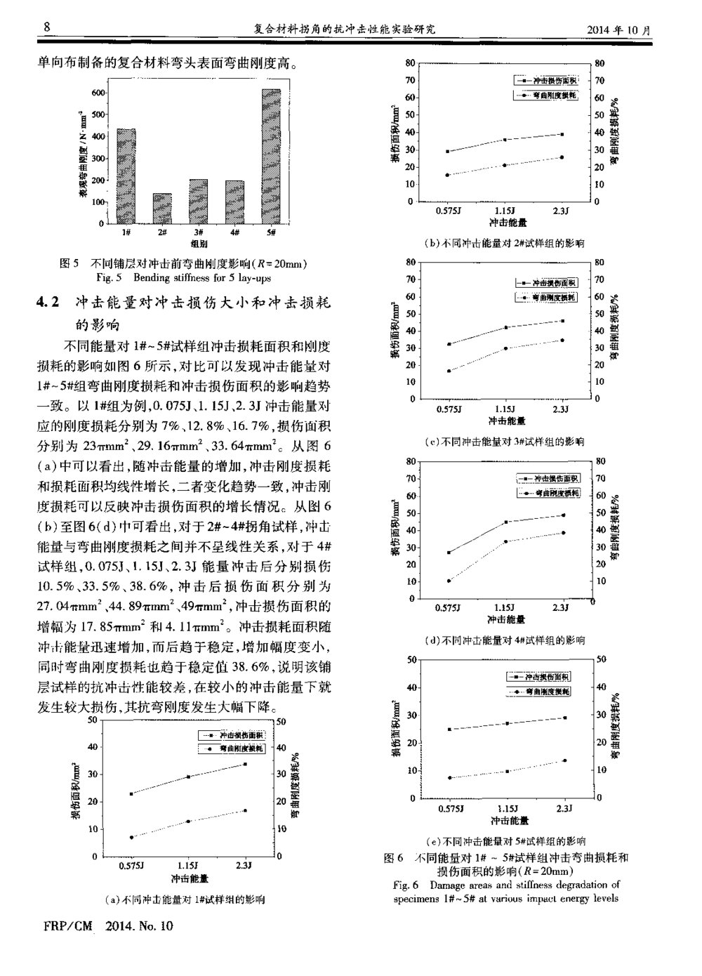 复合材料拐角的抗冲击性能实验研究4