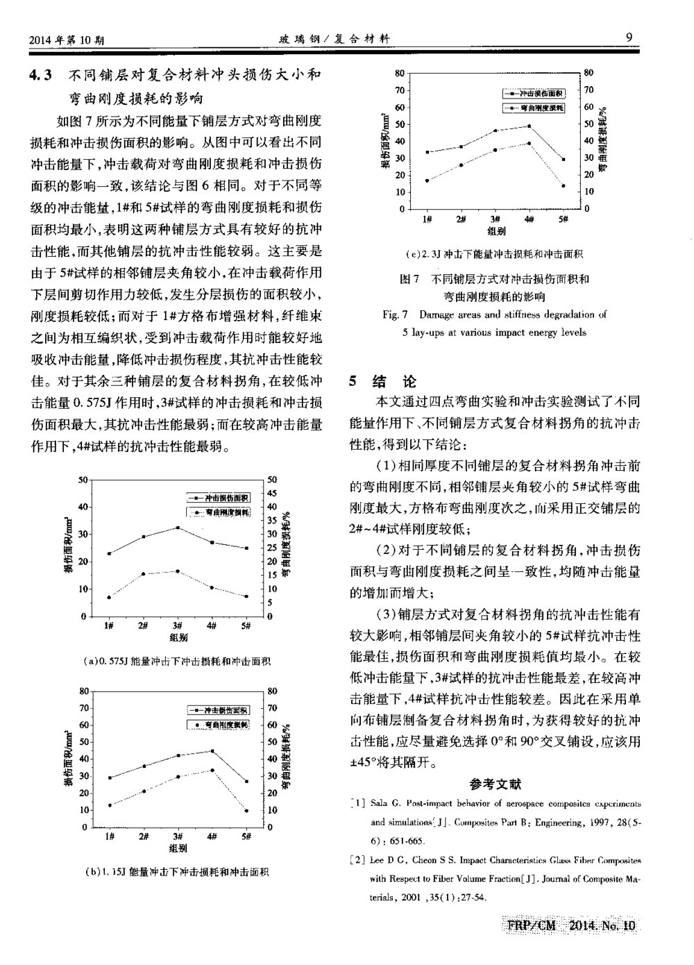复合材料拐角的抗冲击性能实验研究5