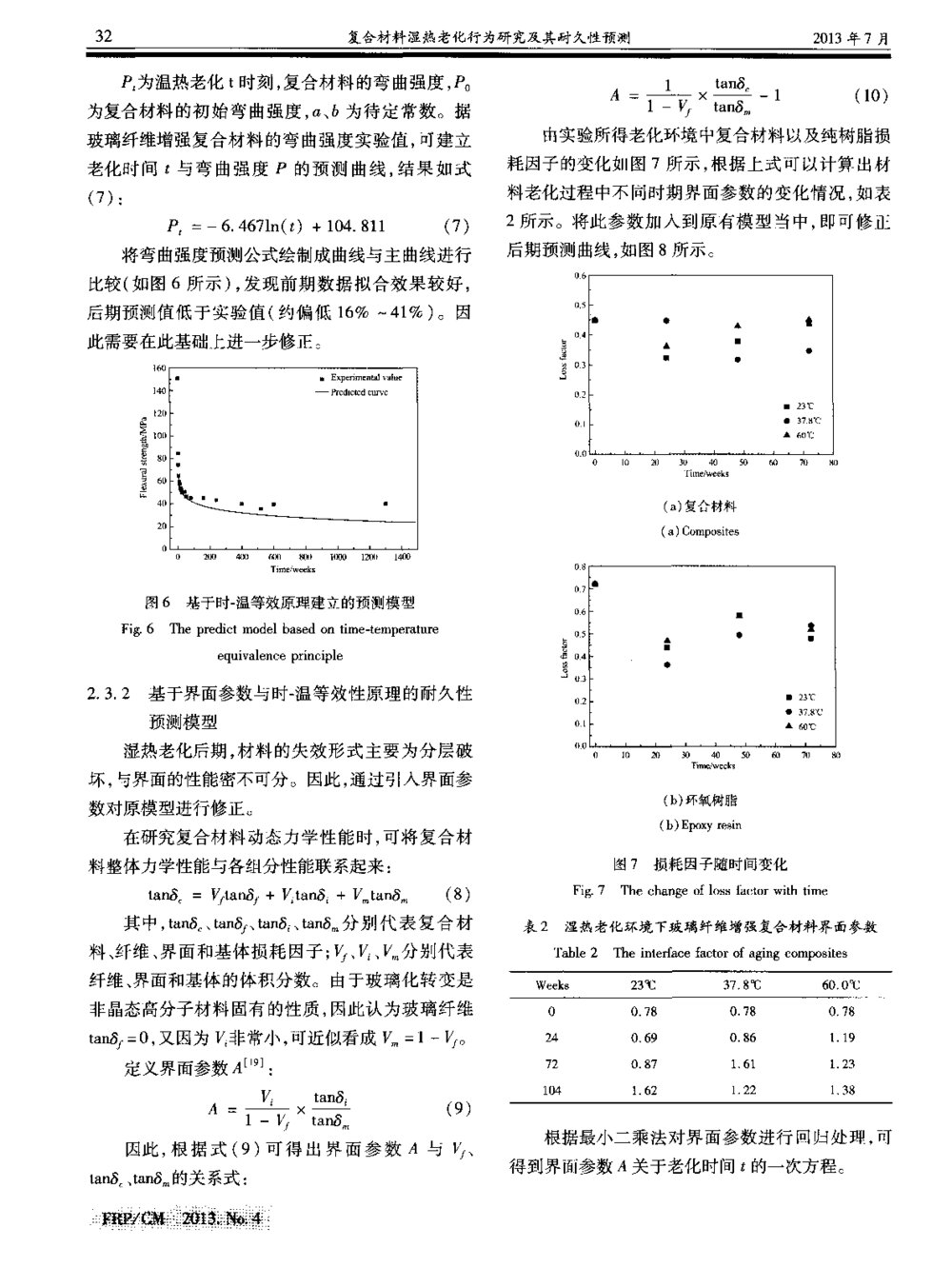 复合材料湿热老化行为研究及其耐久性预测5