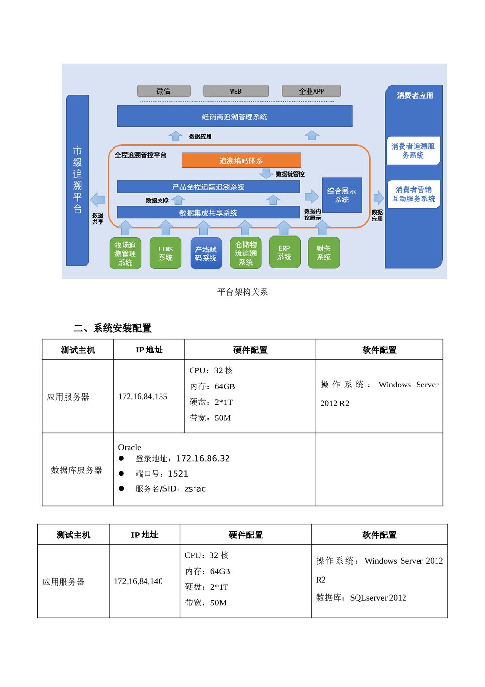全程追溯管控平台安装配置报告2