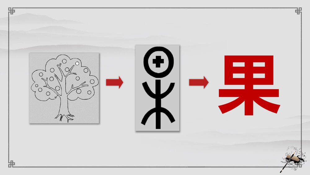古风《有趣的象形字》一年级上专题讲解PPT课件8